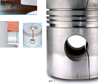Поломка поршня в ступице поршневого пальца
